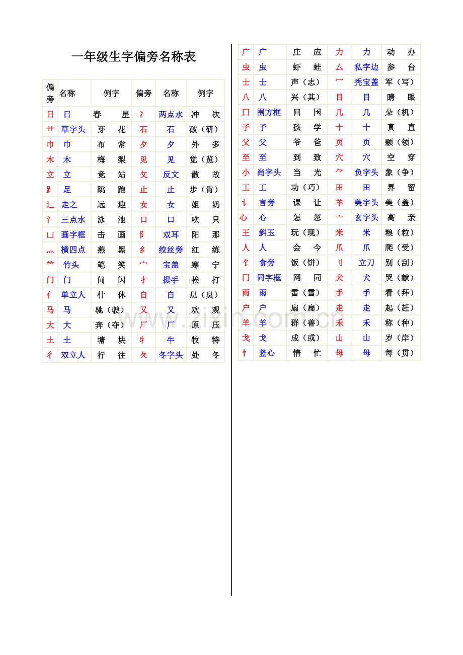 一年级生字偏旁名称表（可打印版）.doc_第1页