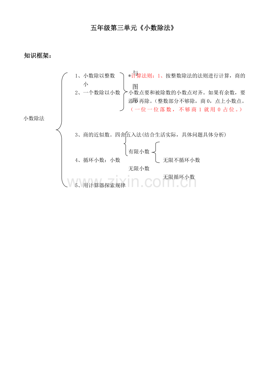 五年级上册第三单元小数除法知识结构图.doc_第1页