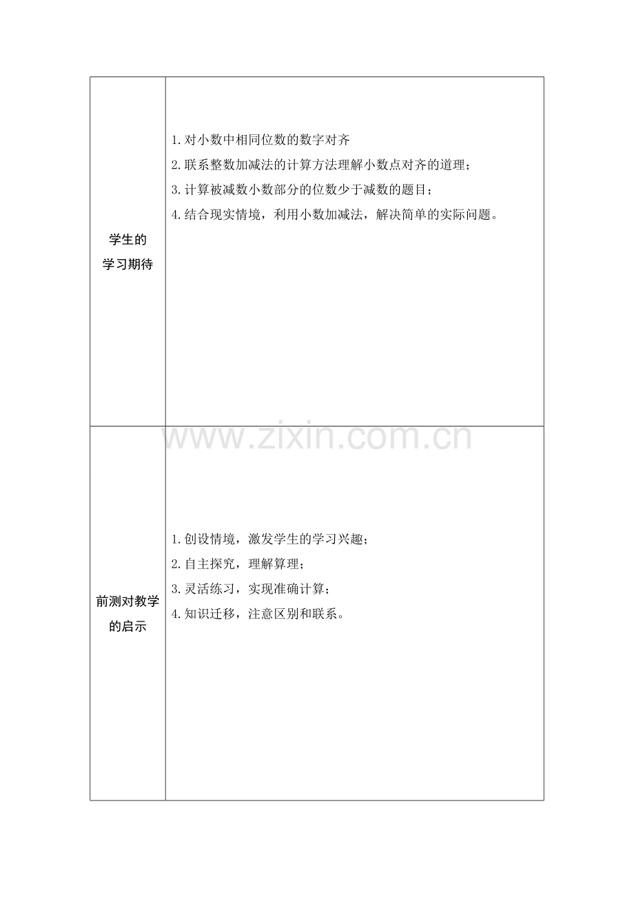 崔芹芹的学情分析参考表单.doc_第2页