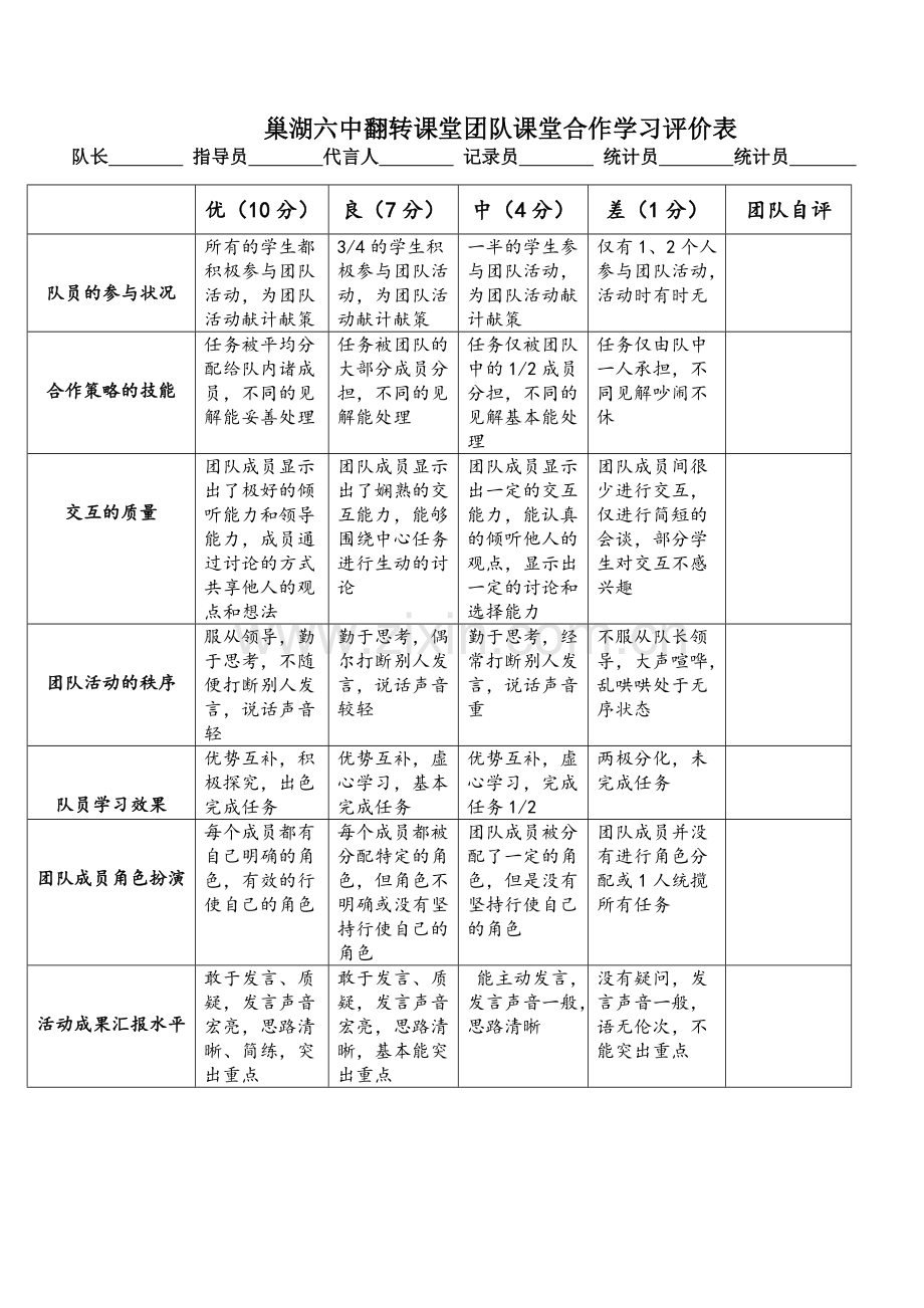 巢湖六翻转课堂团队课堂合作学习评价表.doc_第1页