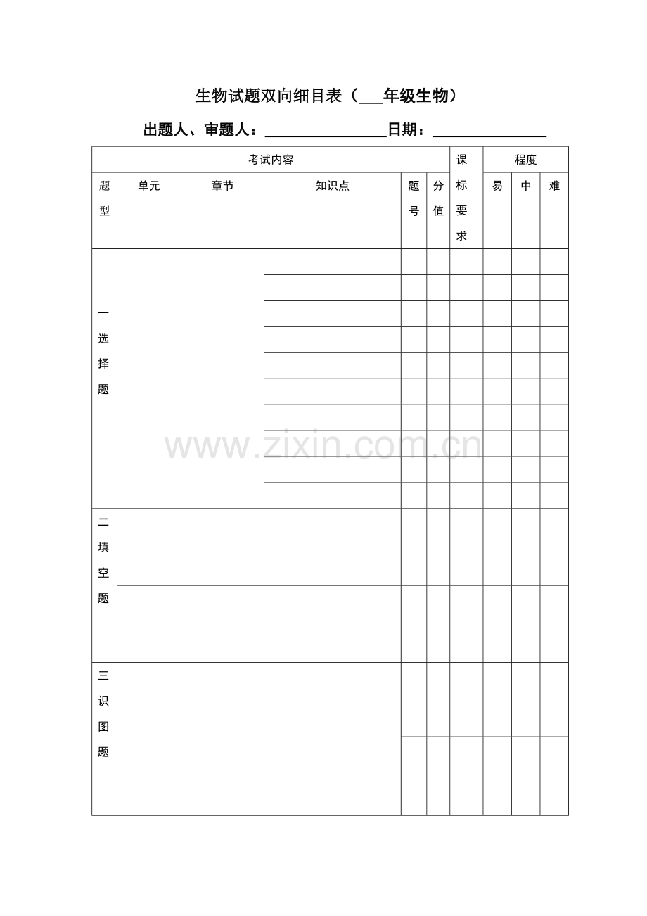 生物试题双向细目表.doc_第1页