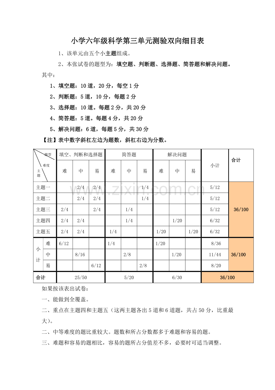 小学六年级科学第三单元测验双向细目表.doc_第1页