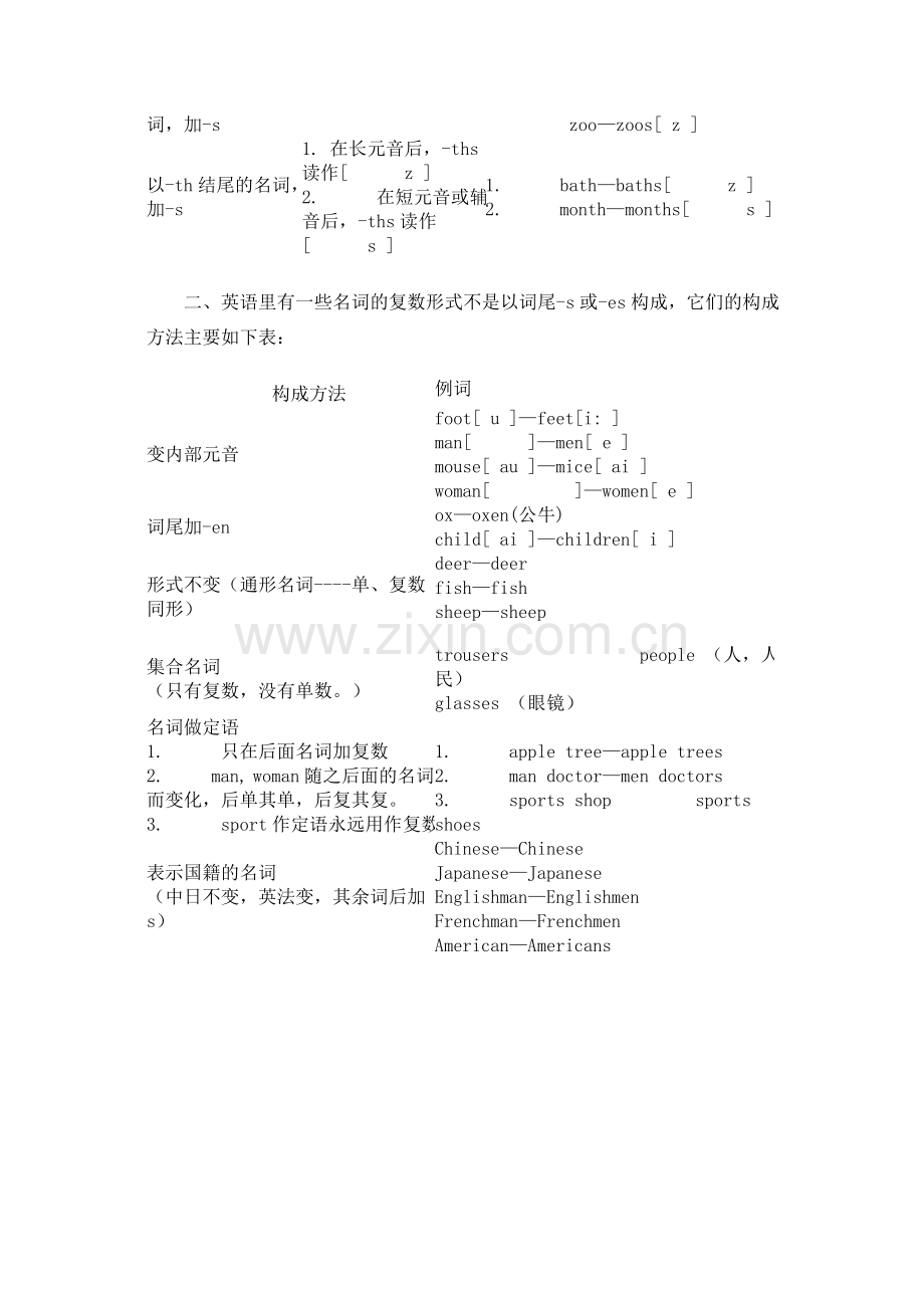 英语名词变复数发音规则大全.doc_第2页