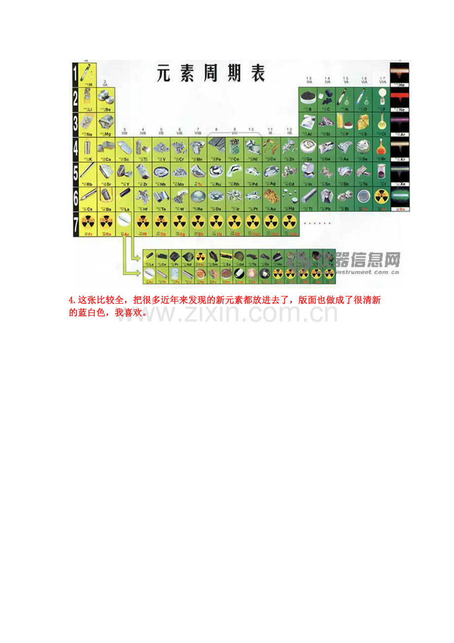 元素周期表的图你见过几张？.doc_第3页