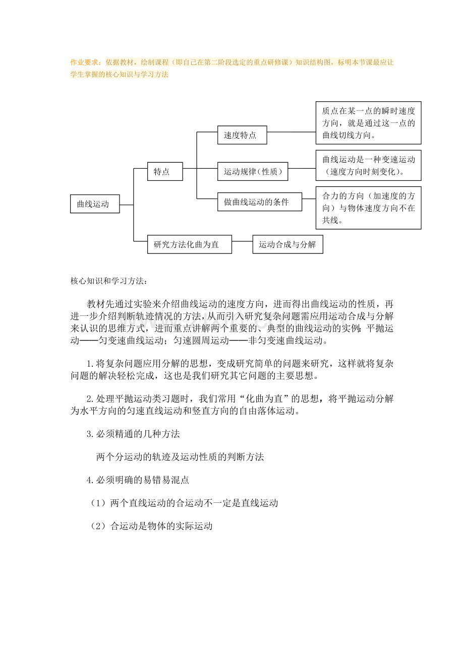 曲线运动知识结构史新红.doc_第1页