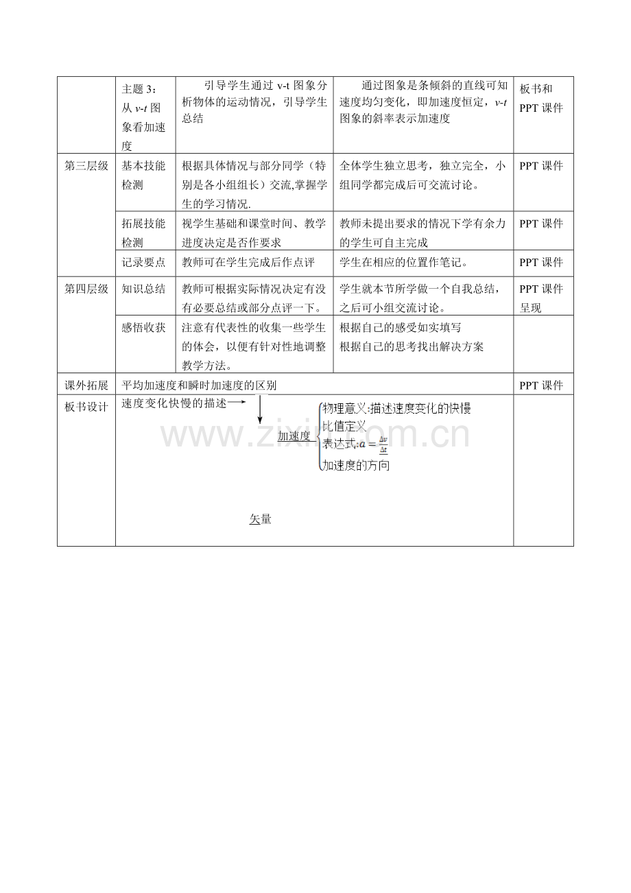 《速度变化快慢的描述——加速度》教师教学实施方案.doc_第2页