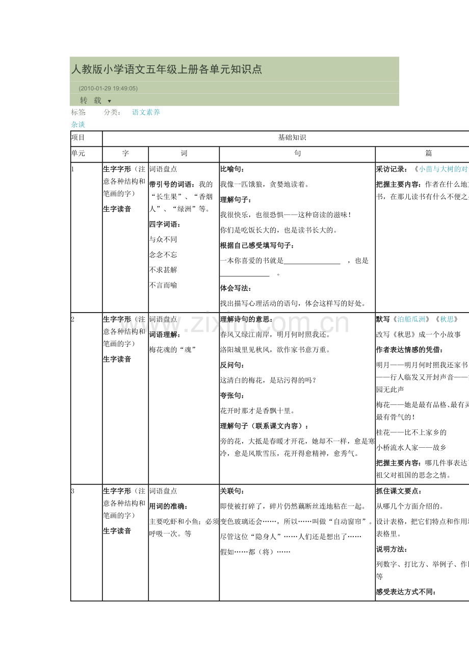 人教版小学语文五年级上册各单元知识结构图.doc_第1页