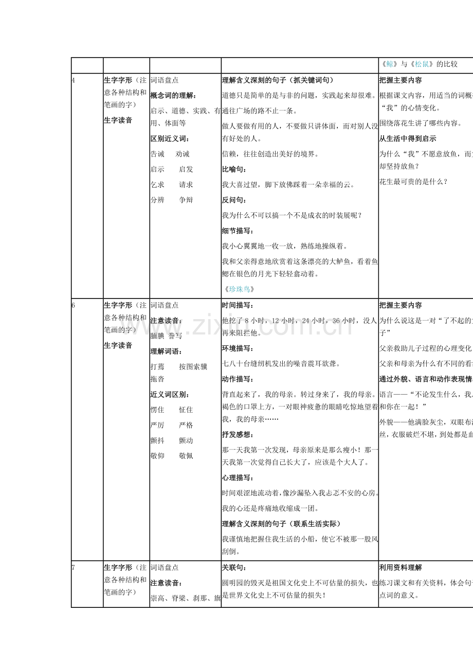 人教版小学语文五年级上册各单元知识结构图.doc_第2页