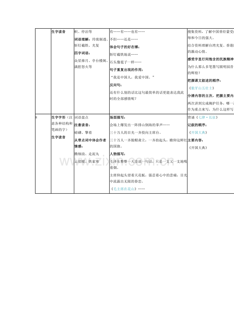 人教版小学语文五年级上册各单元知识结构图.doc_第3页