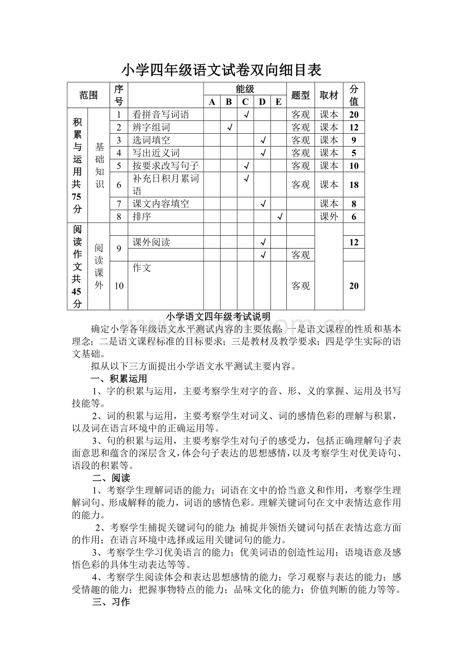 小学四年级语文试卷双向细目表.doc_第1页