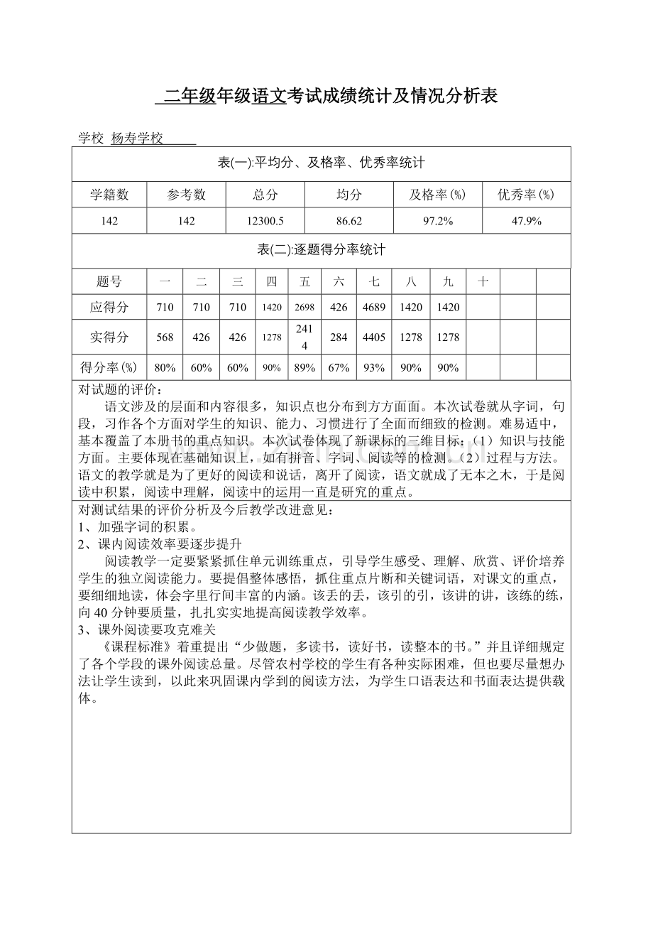 二年级语文试卷分析表.doc_第1页