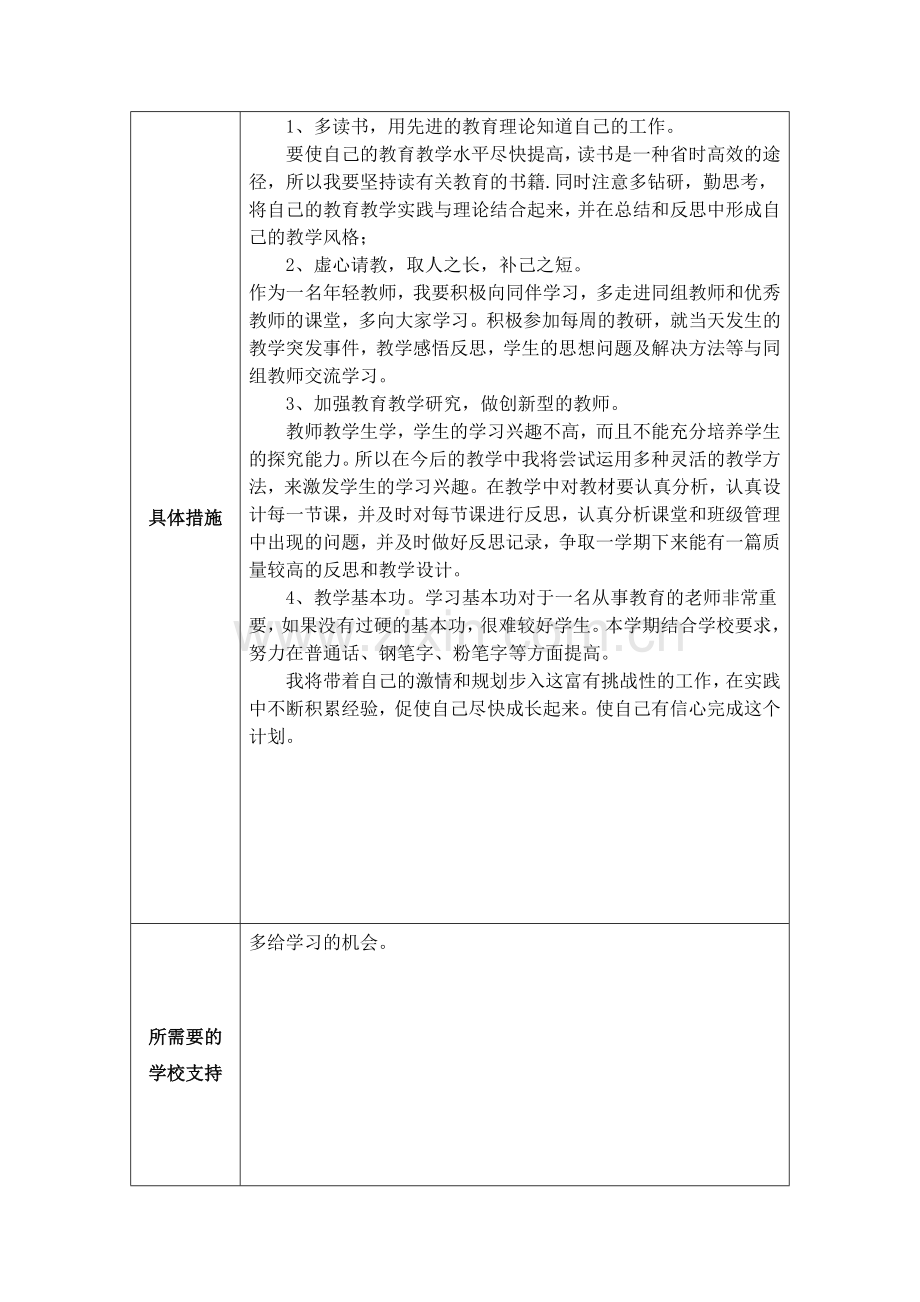 个人专业发展规划.docx_第2页