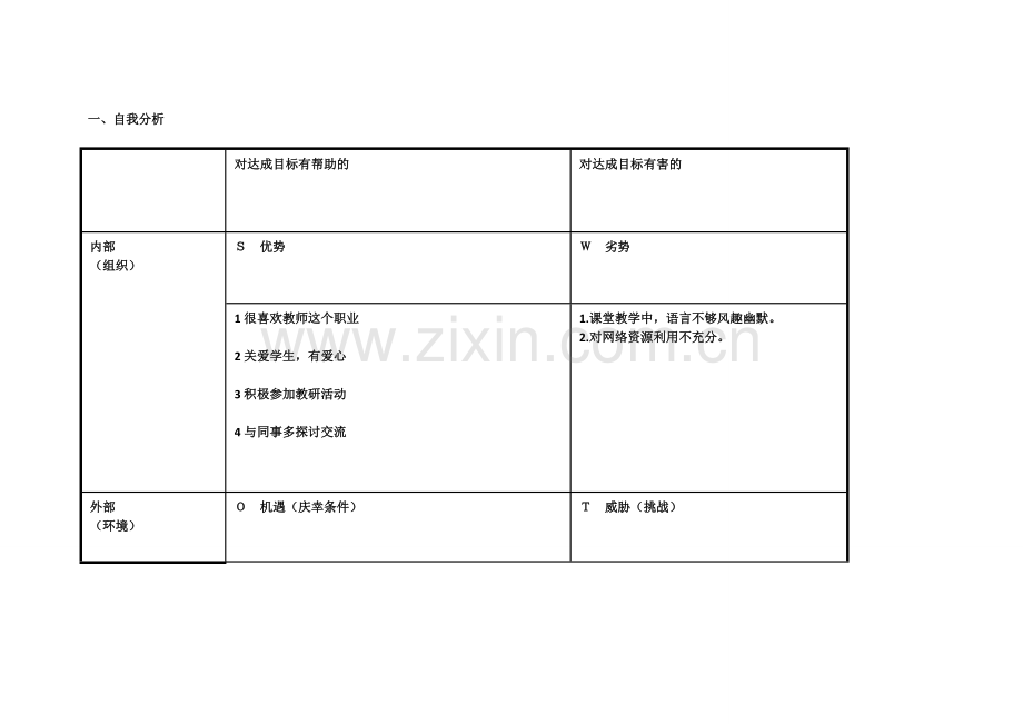 个人自我分析SWOT表.doc_第1页