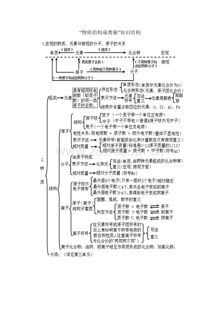 物质的构成奥秘.doc_第1页