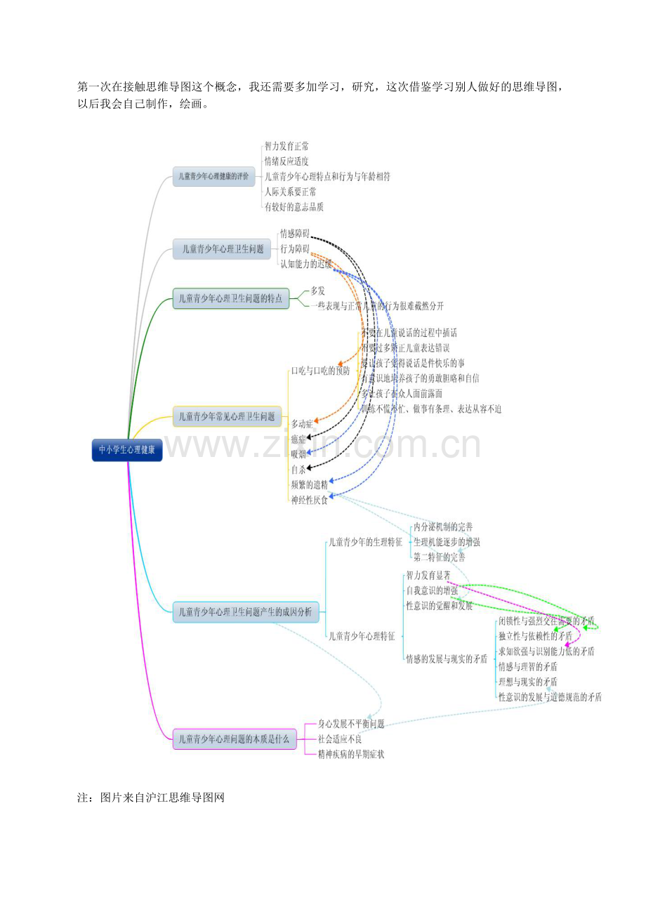 中小学生心理健康思维导图.doc_第1页