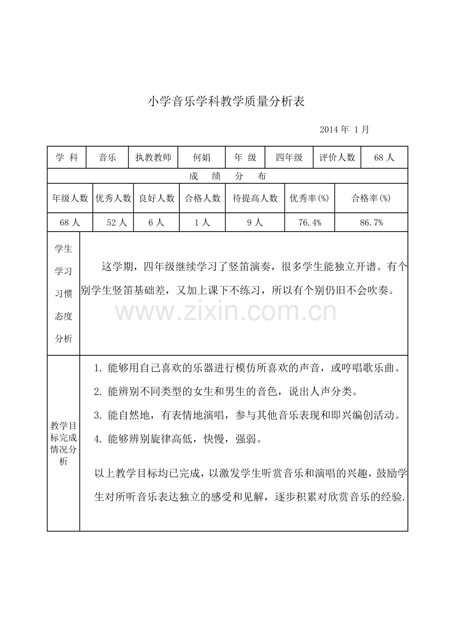 小学四年级音乐学科质量分析表.doc_第1页