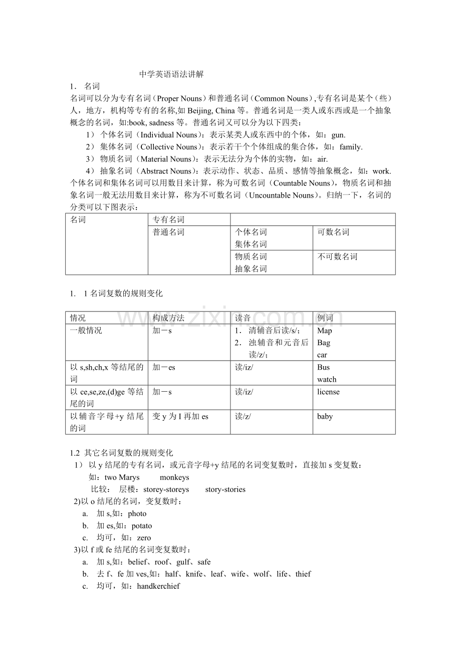 中学英语语法讲解.doc_第1页