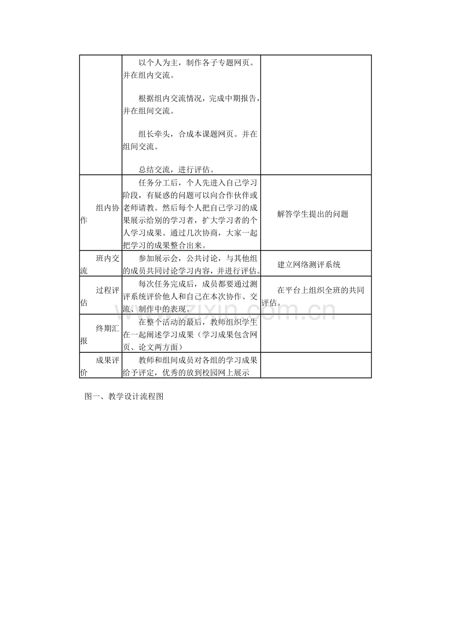 信息技术教学应用案例.doc_第3页