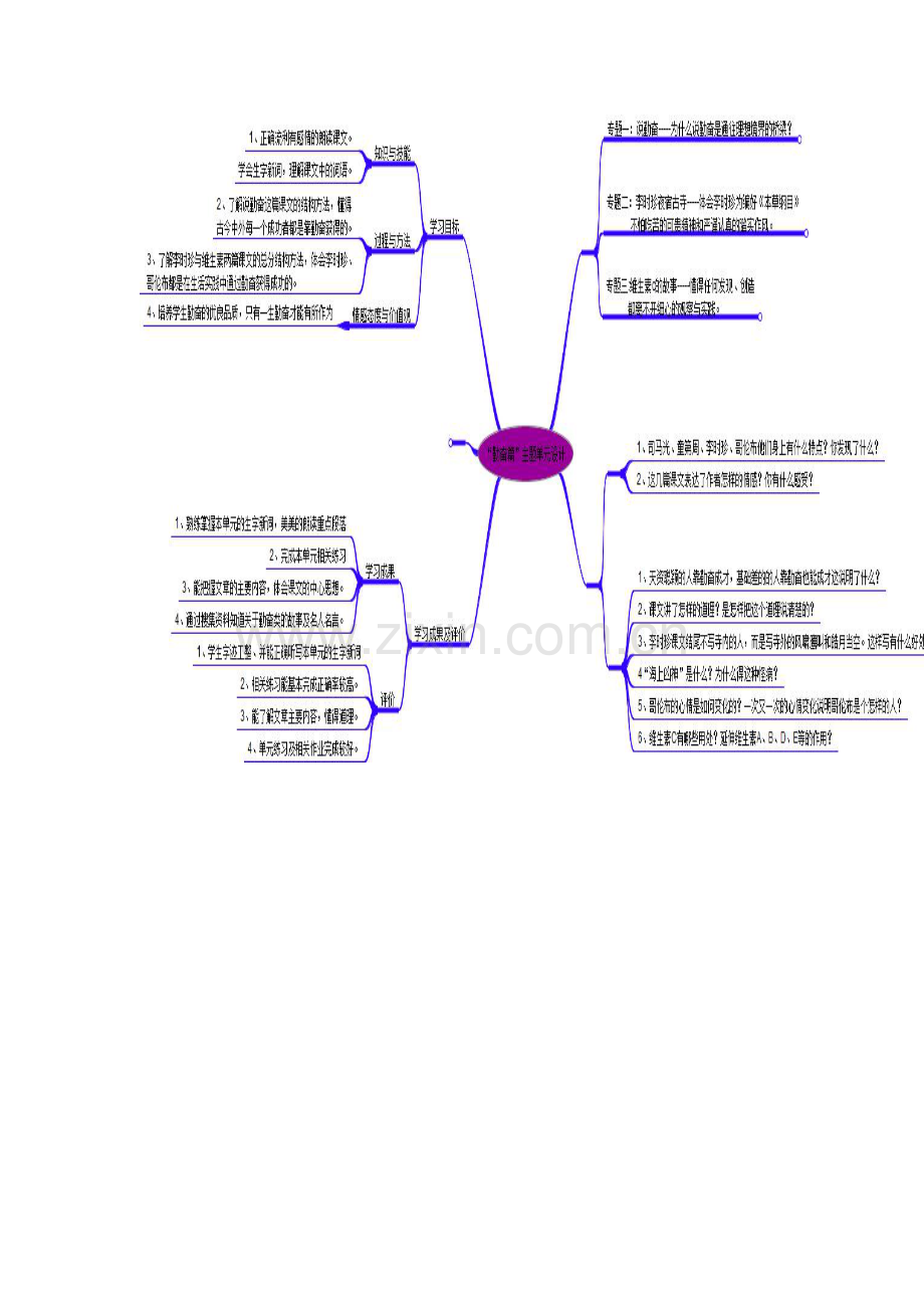 苏教版四年级第五单元思维导图.doc_第1页