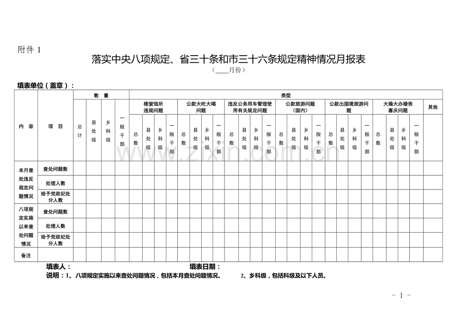 落实中央八项规定月报表.doc_第1页