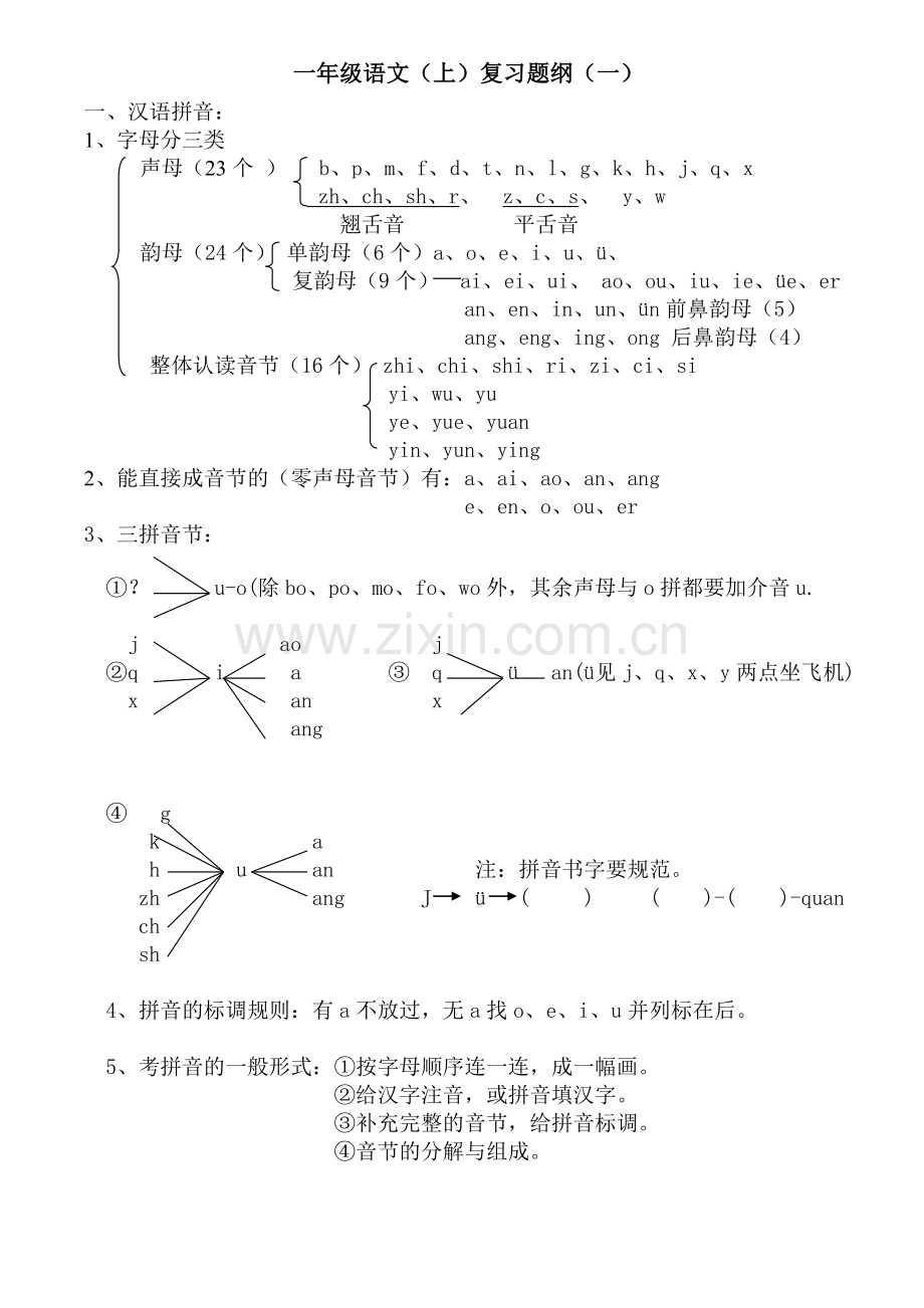 苏教版一年级上册语文复习提纲.doc_第1页