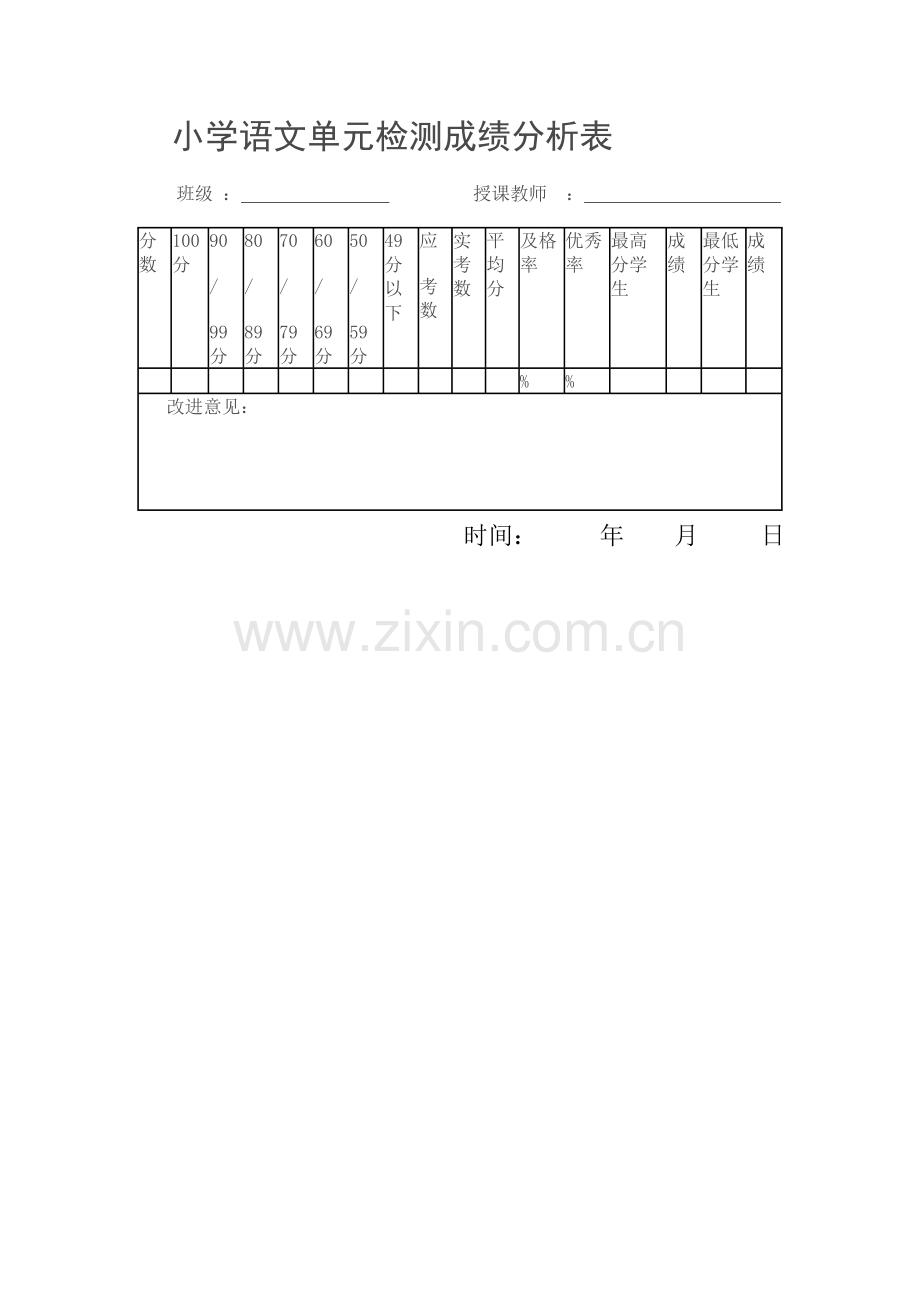 小学语文单元检测成绩分析表.doc_第1页