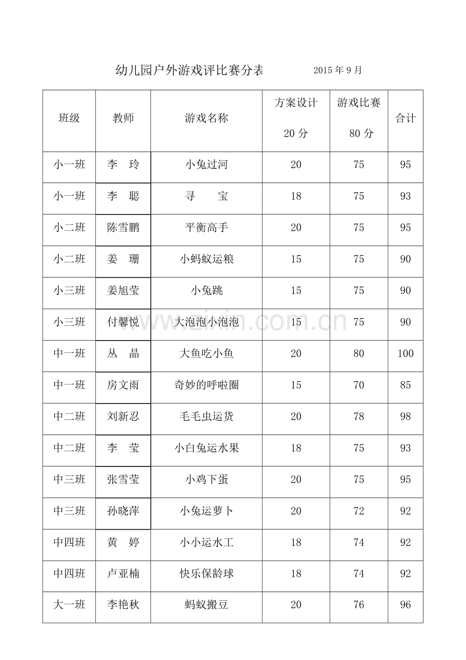 幼儿园户外游戏评分表.docx_第1页