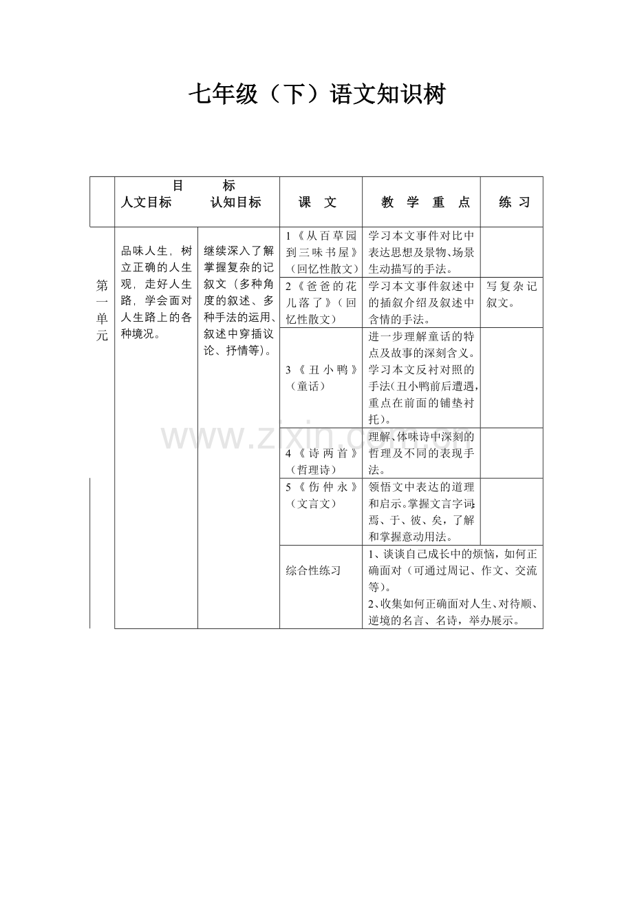 七年级下册语文知识树.doc_第1页