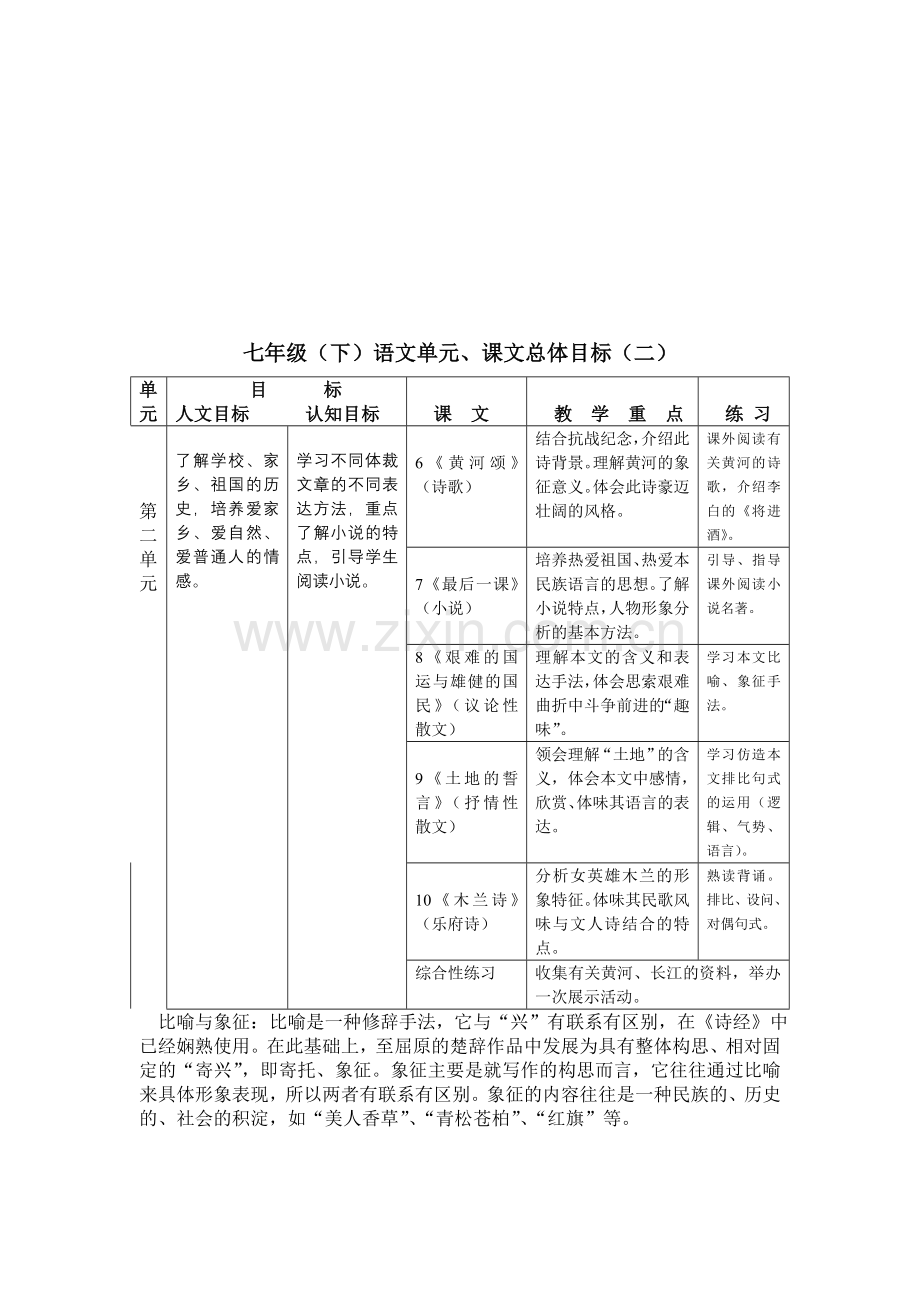 七年级下册语文知识树.doc_第2页