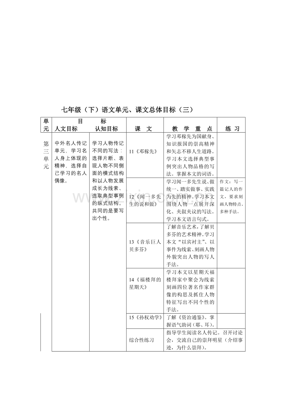 七年级下册语文知识树.doc_第3页