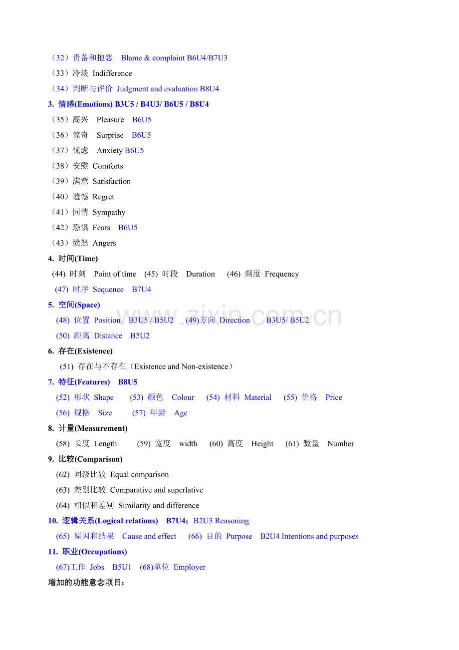 高中英语教材功能意念项目.doc_第3页