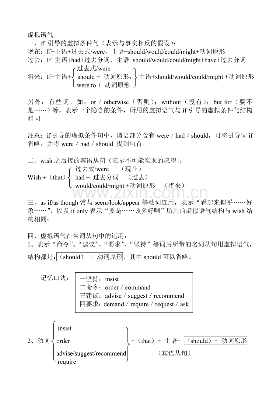 虚拟语气句型.doc_第1页