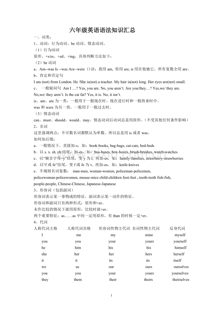 六年级英语语法知识汇总.doc_第1页