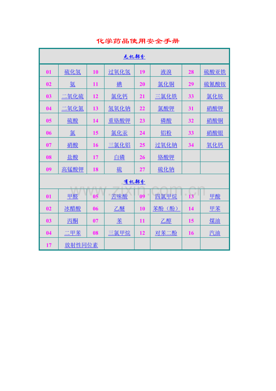 化学药品使用安全手册.doc_第1页