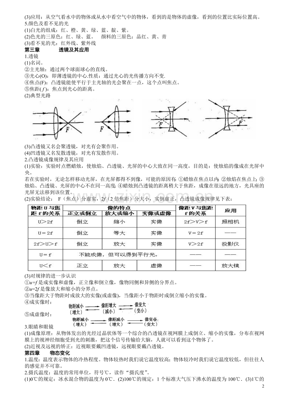 初中物理基础知识总结.doc_第2页