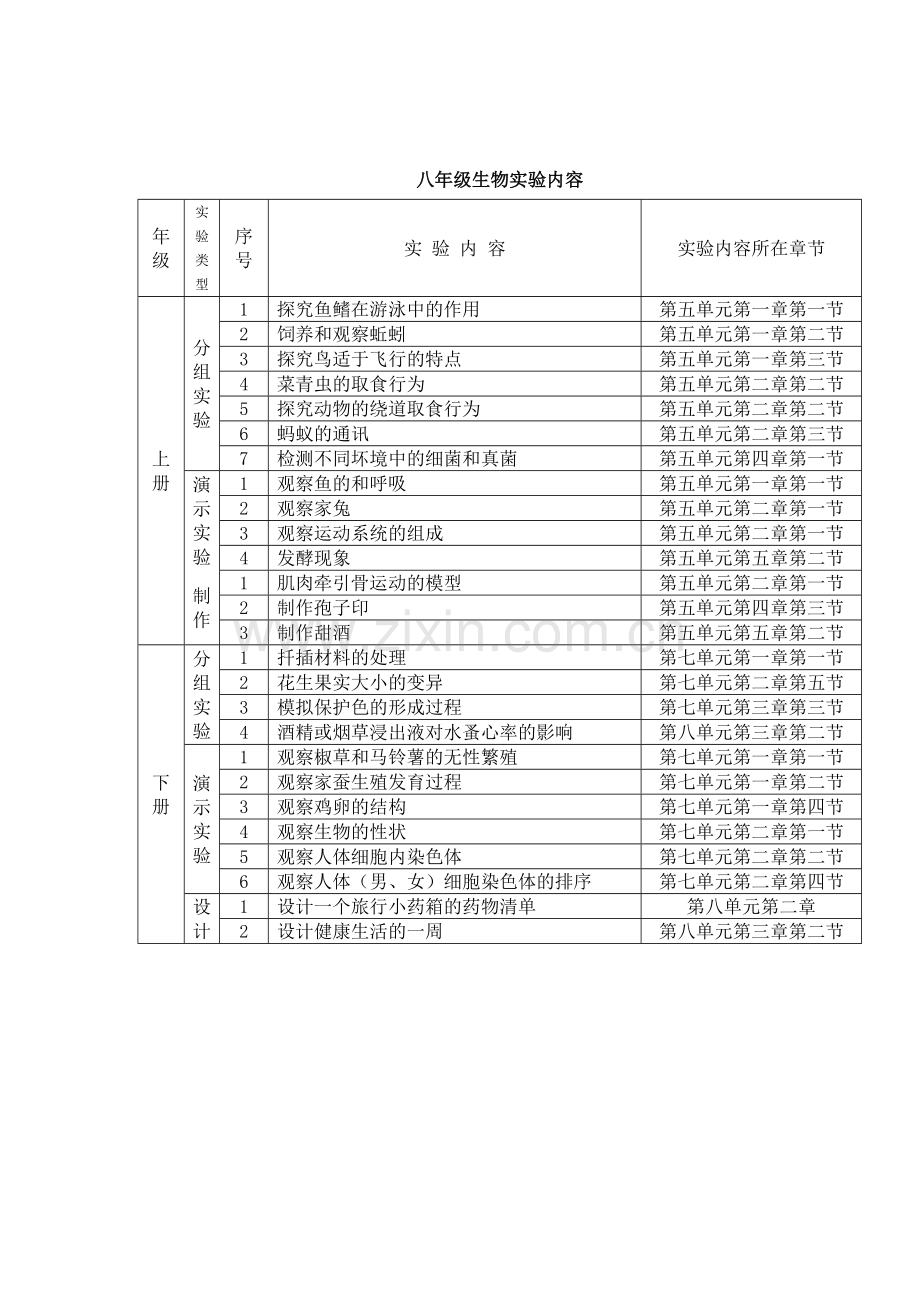 新人教版初中生物实验目录一览表.doc_第2页