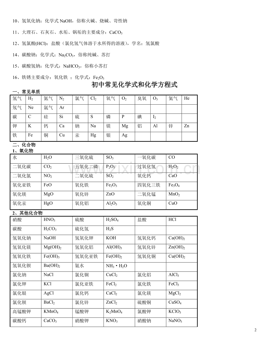 初中常用的化学式-、俗名和化学方程式.doc_第2页