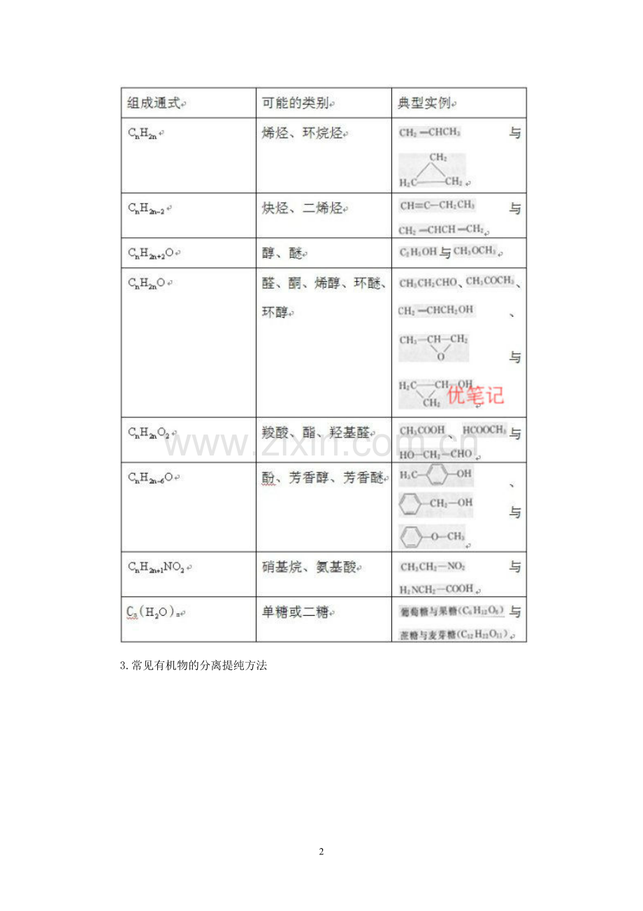 有机化学规律方法总结.doc_第2页