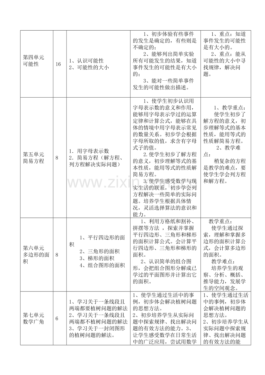 新版人教版五年级数学上册教学计划.doc_第3页