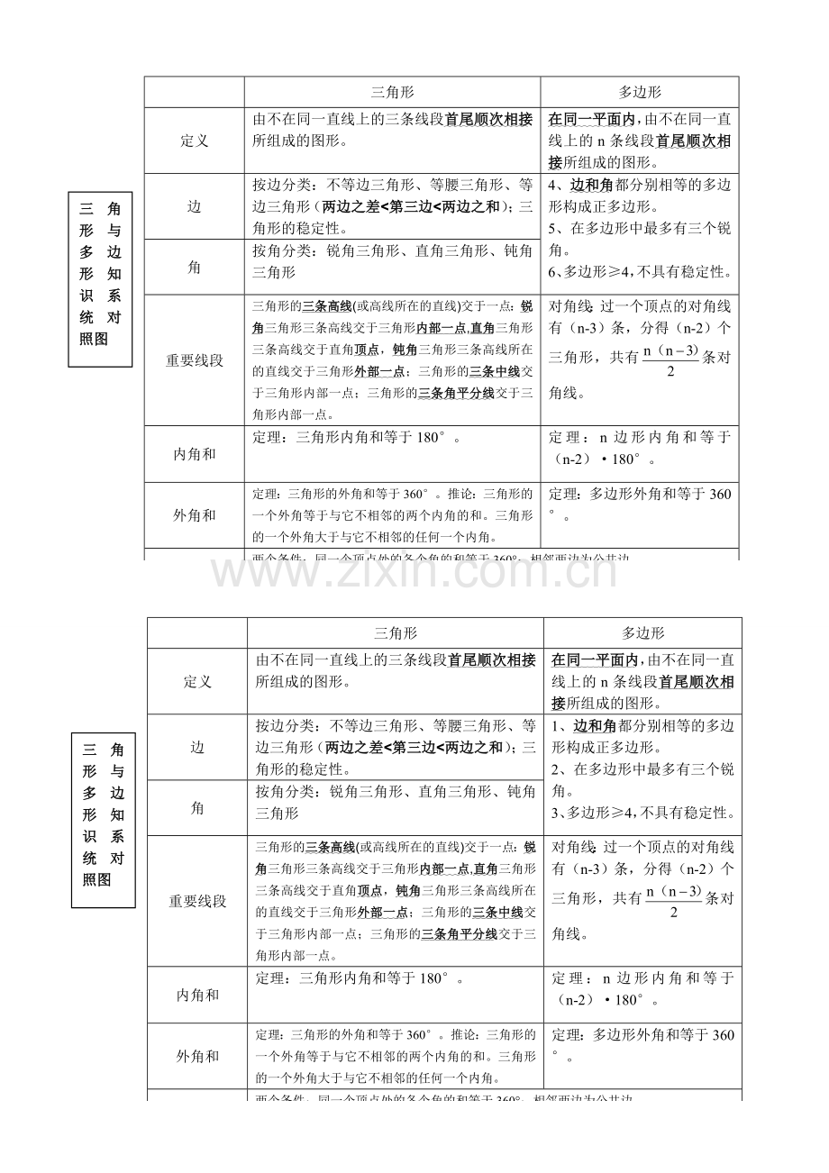 人教版七年级下册第七章知识结构.doc_第1页