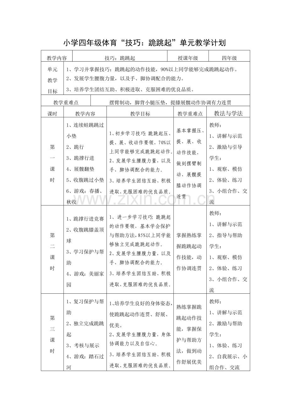 小学四年级体育“技巧：跪跳起”单元计划与课时计划.doc_第3页