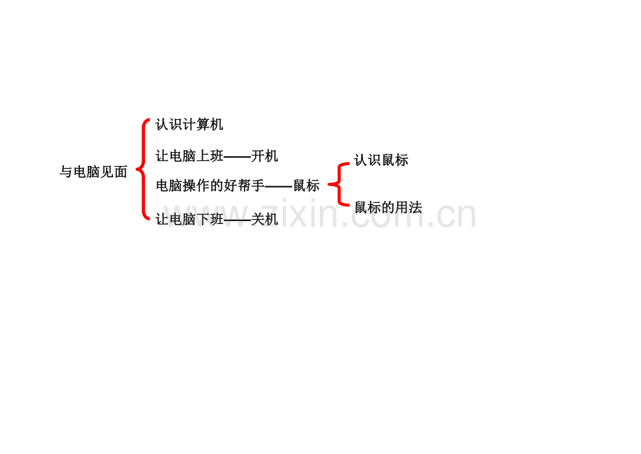 三年级信息第一单元.doc_第1页