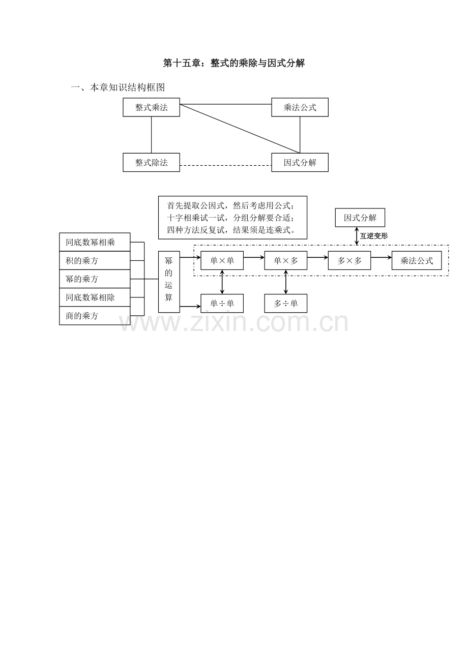 第十五章：整式的乘除与因式分解.doc_第1页