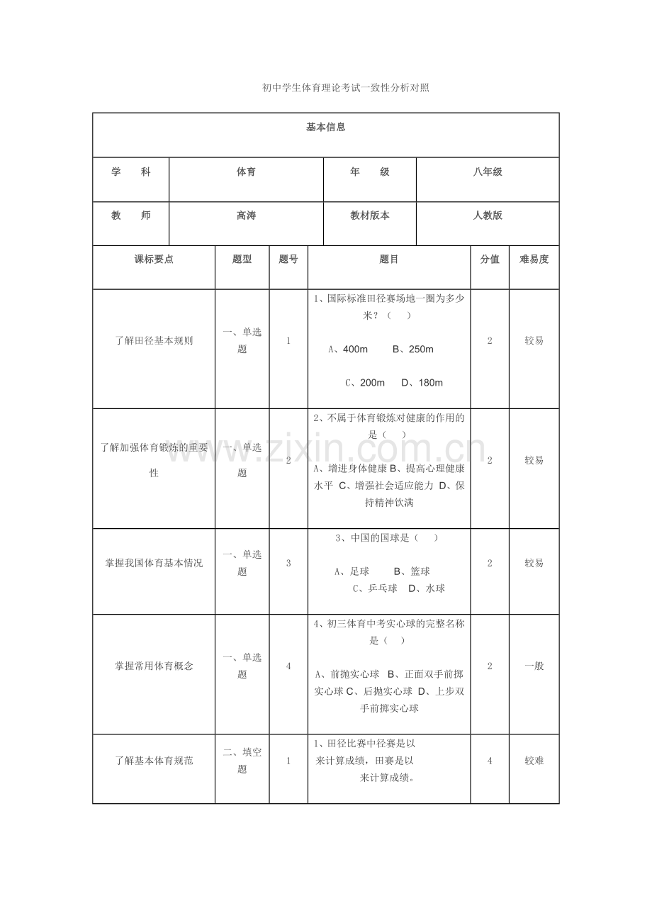 高涛一致性分析.doc_第1页