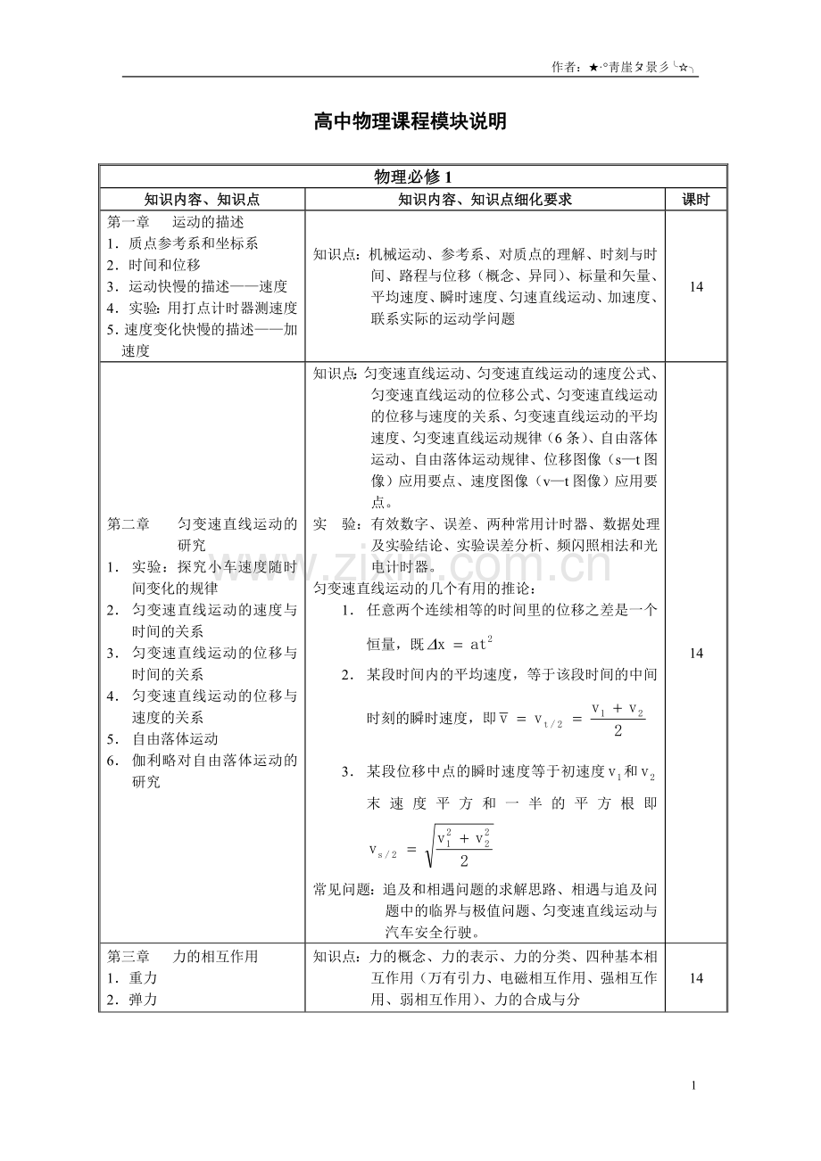 高中物理课程模块说明.doc_第1页