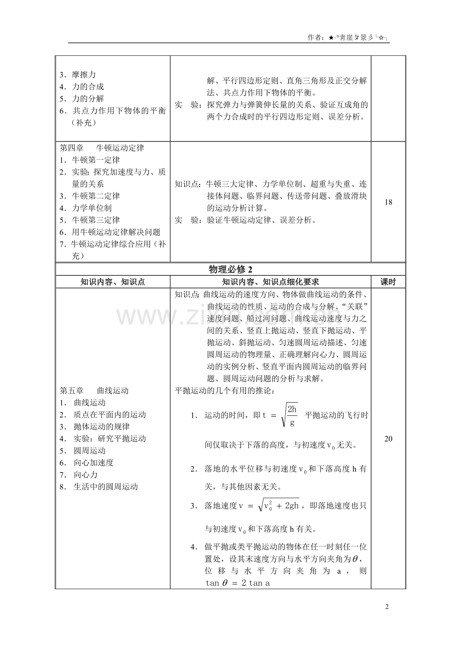 高中物理课程模块说明.doc_第2页