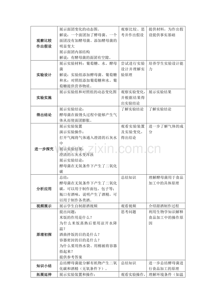 人类对细菌真菌的利用-微课说明文档.doc_第2页