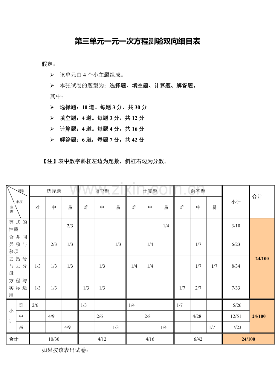 第三单元一元一次方程测验双向细目表.doc_第1页