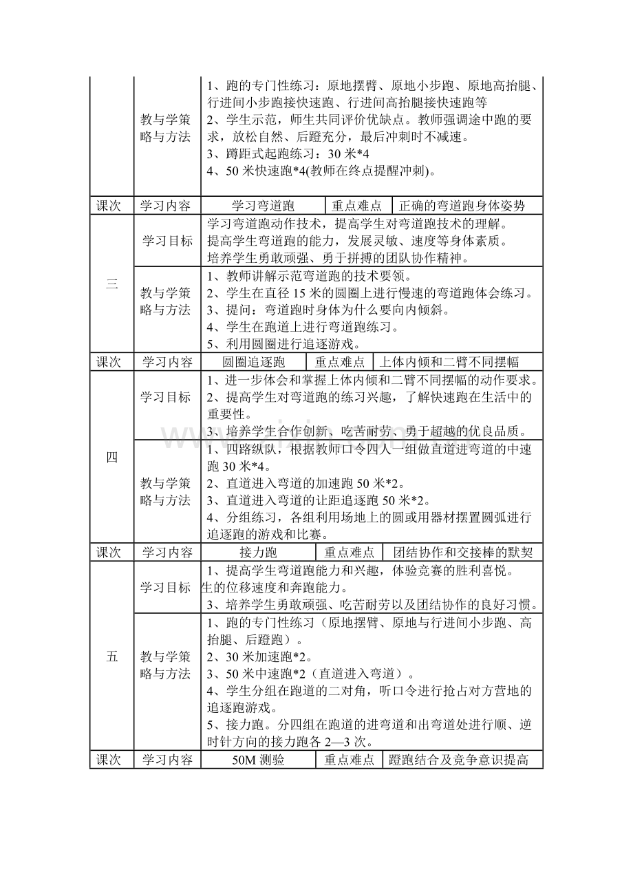 初一快速跑单元计划.doc_第2页