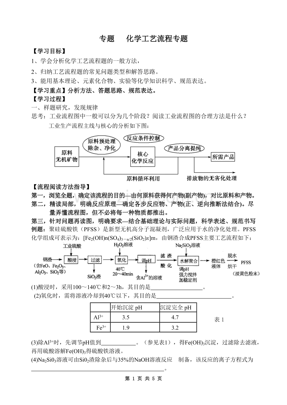 专题化学工艺流程专题.doc_第1页